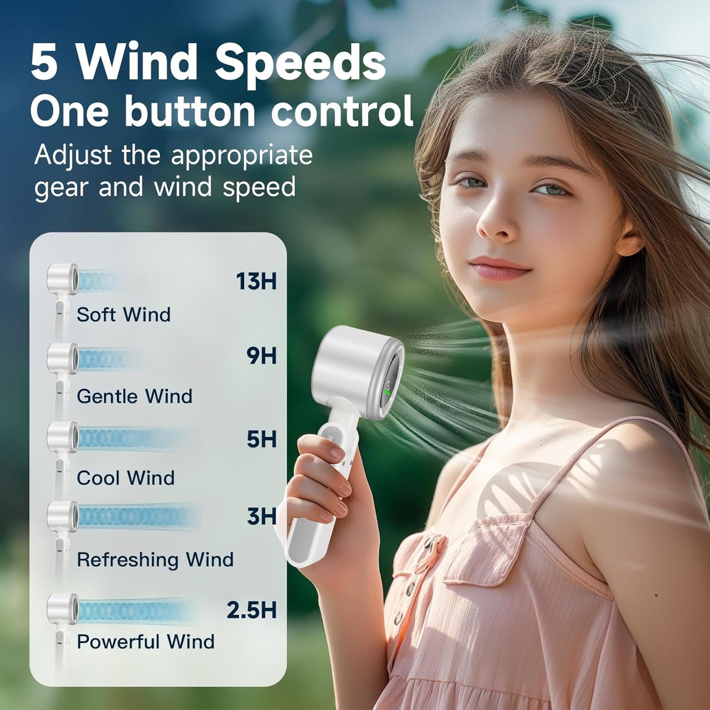Portable Handheld Turbo Fan – 5-Speed Rechargeable Mini Fan with LED Display