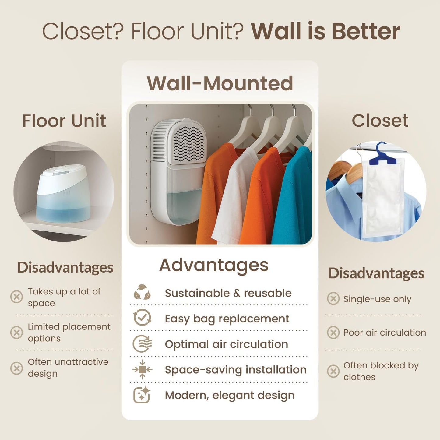 Wardrobe Dehumidifier Wall Mounted – Reusable Moisture Absorber with Refill Sachets